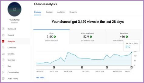 Josh Kelley Golf net worth, income and estimated earnings of Youtuber channel