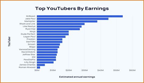 The Getaway Gang net worth, income and estimated earnings of Youtuber channel