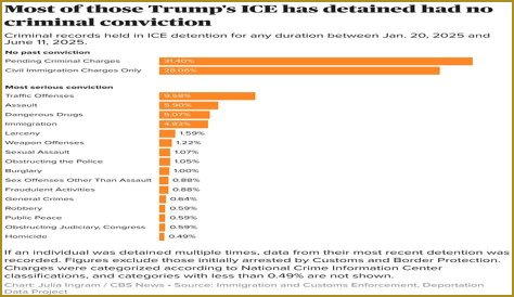 The Norman Nicks Show Crimes and Interrogations net worth, income and estimated earnings of Youtuber channel